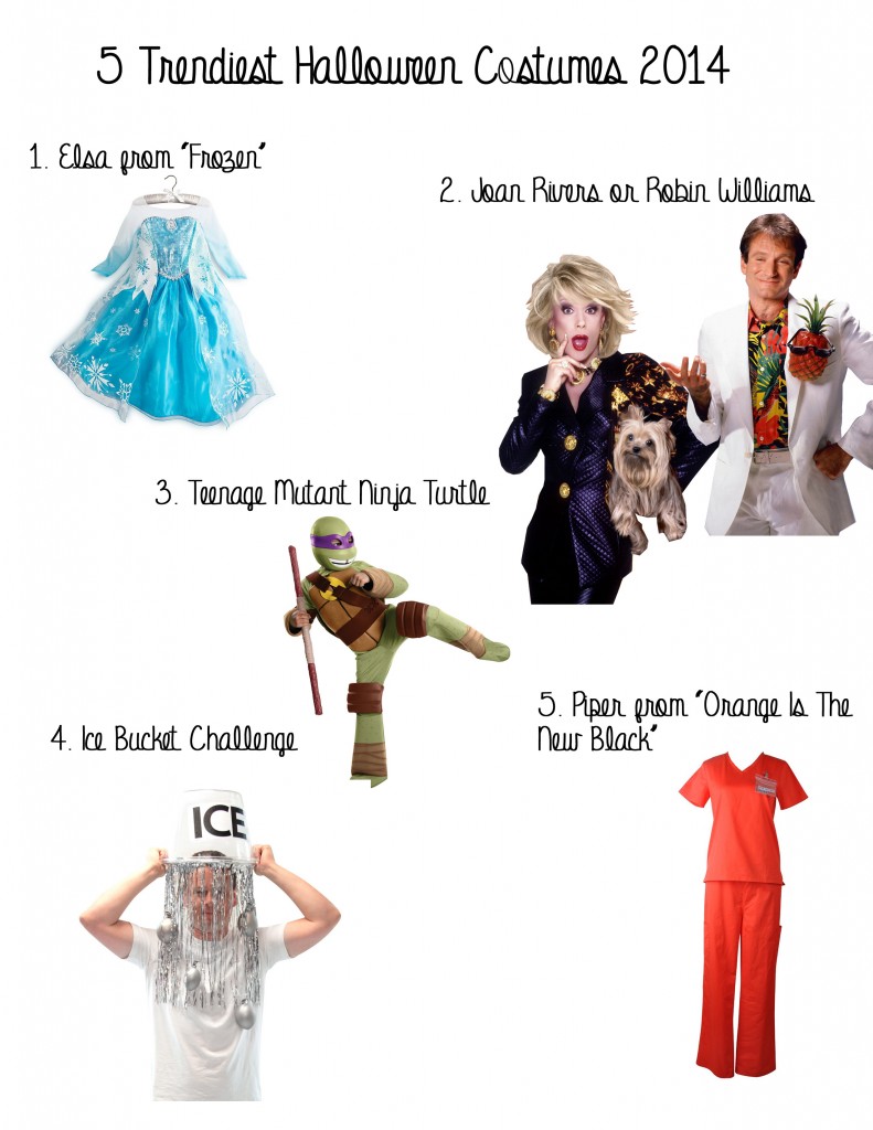 5 trendiest halloween costumes 2014